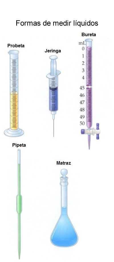 Medición de líquidos